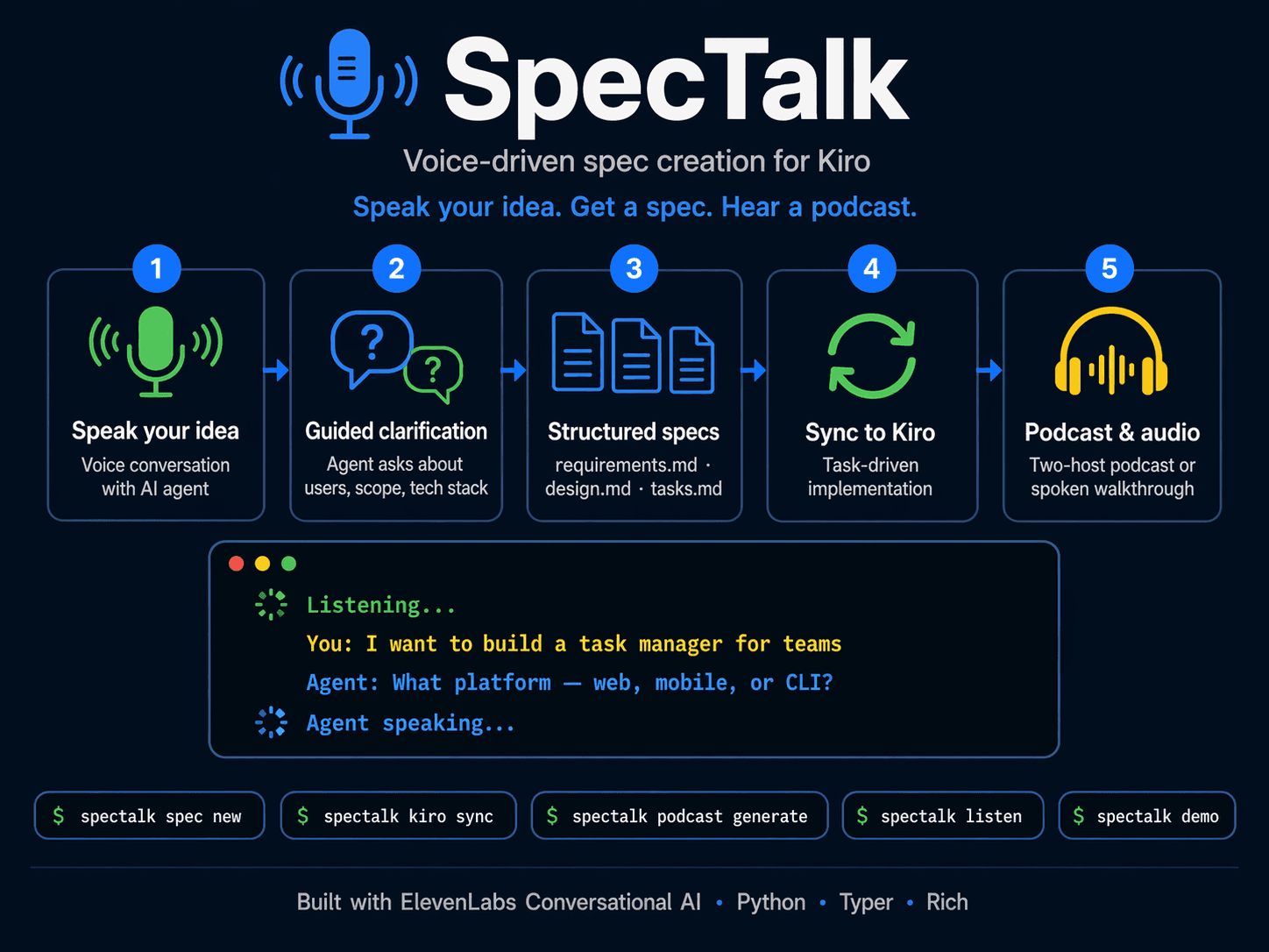 WilliamDampier's project